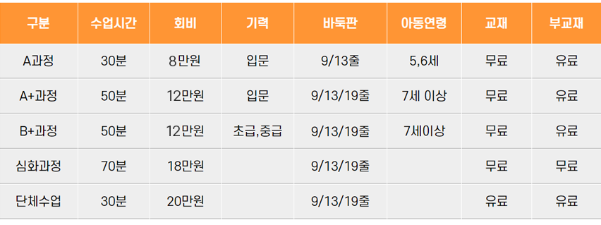 교육과정